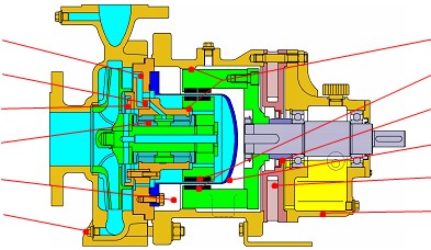 Klaus Union SLM sealless magnetic drive pump cutaway diagram