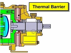 Thermal Barrier