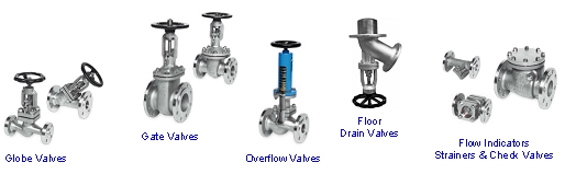 Dimensional Valves